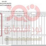 وام بانک مسکن