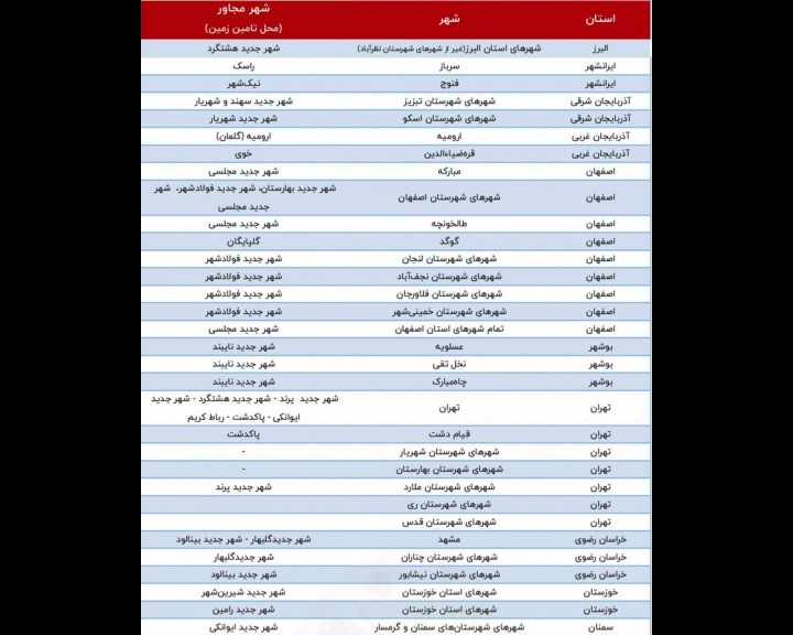 شهرهای مسکن ملی new1