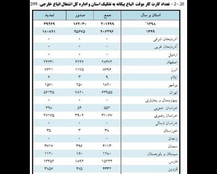 روادید اتباع2 new1 روادید اتباع2 new1