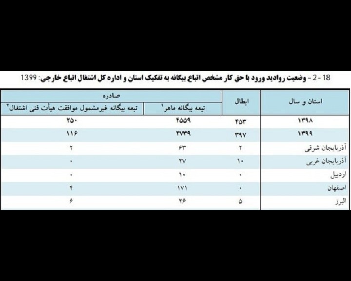 روادید اتباع new1 روادید اتباع new1