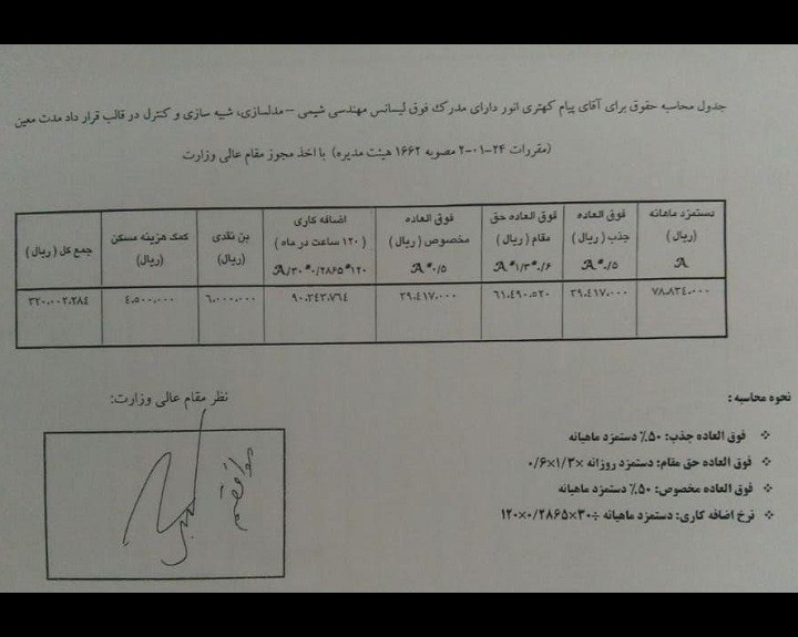 وزارت نفت2 new1 وزارت نفت2 new1