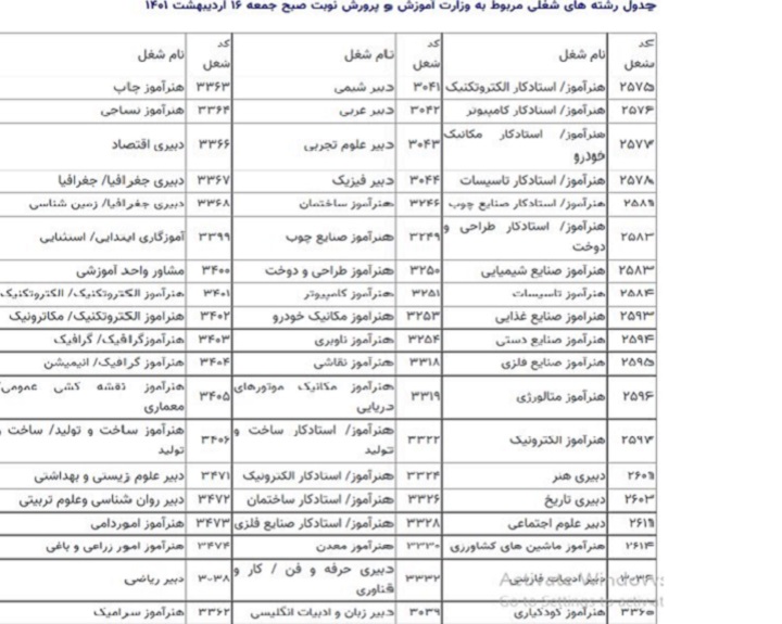 رشته شغل1