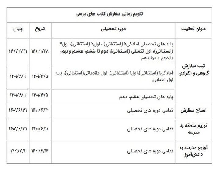 جدول کتاب اولی ها new1 جدول کتاب اولی ها new(1)