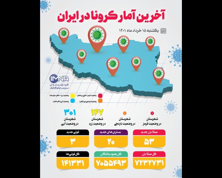 آمار کرونا امروز در ایران یکشنبه ۱۵خرداد ۱۴۰۱ + وضعیت شهرهای کشور
