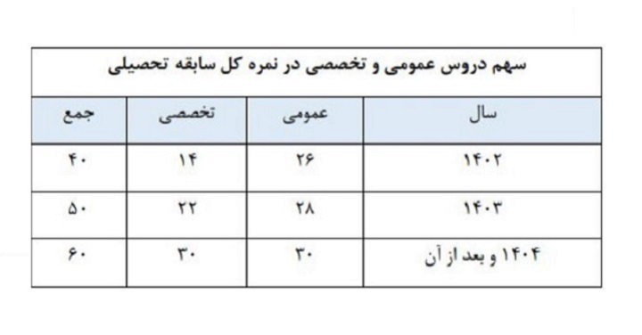 جدول کنکور 1 جدول کنکور
