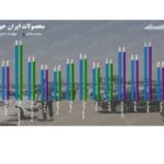 نمودار قیمت خودرو