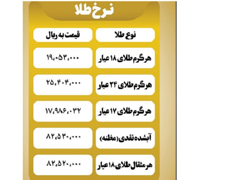 جدول قیمت طلا