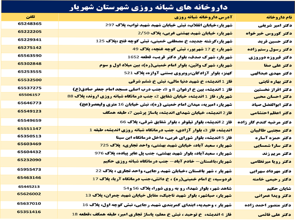 درمانگاه