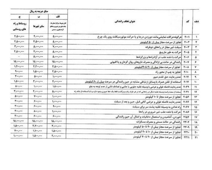 جرائم جدید