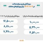 ممنوعیت عرضه مکملهای ورزشی در فضای مجازی و باشگاههای ورزشی 1404070908251082434195494