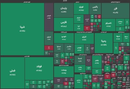 آغاز سبز بورس با اهرم شرکت های صادرات محور 172146301